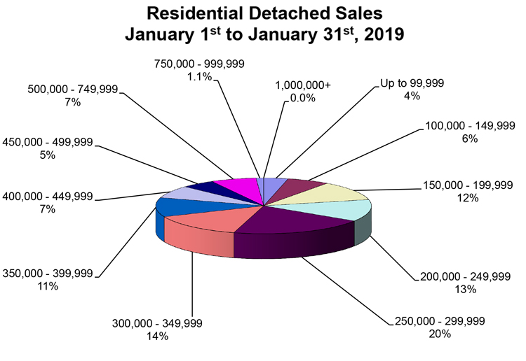 RD-Sales-Pie-Chart-January-2019.jpg (103 KB)